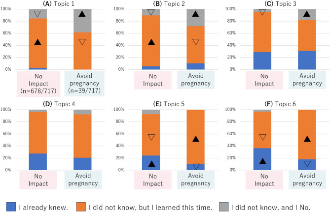 Headaches and family planning: insights from a Japanese school-based survey.