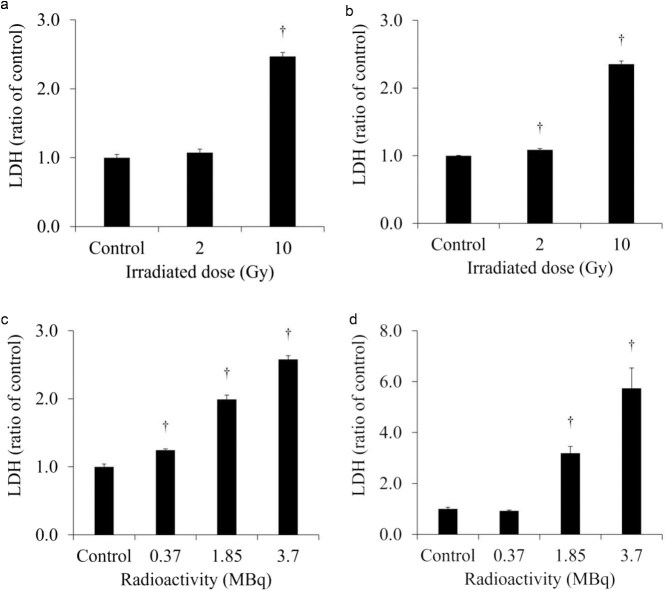 Release of HMGB1 from human-derived cancer and normal cells by internal targeted radiotherapy with 131I-meta-iodobenzylguanidine.