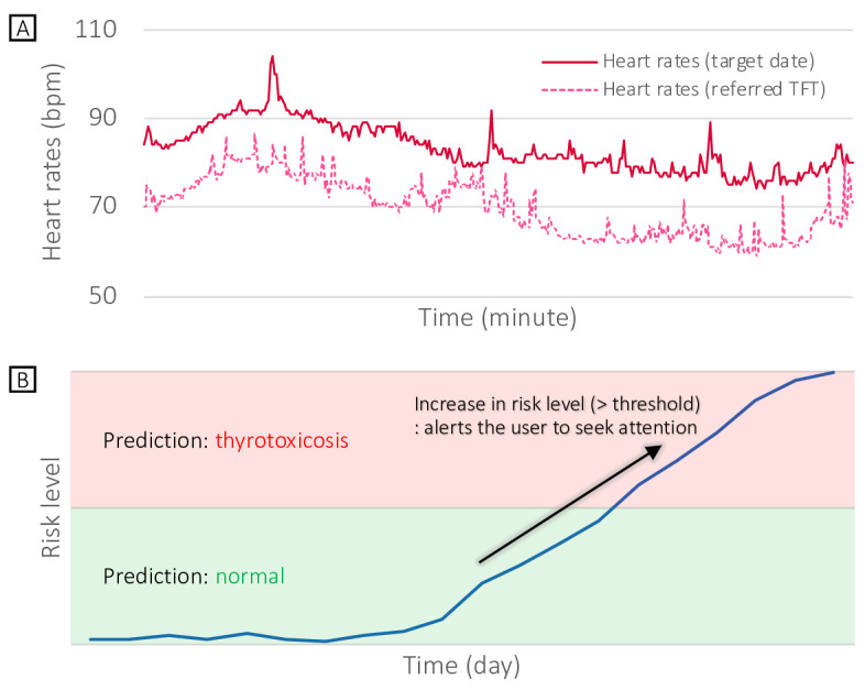 A Digital Software Support Platform for Hyperthyroidism Management in South Korea: Markov Simulation Model-Based Cost-Effectiveness Analysis.