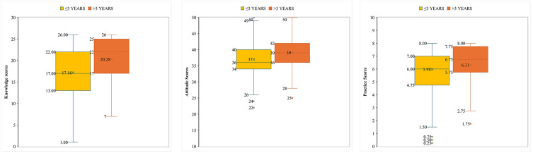 Knowledge, Attitudes, and Practices Towards Hormone Replacement Therapy Among Women with Perimenopausal Syndrome: A Cross-Sectional Analysis in Quzhou, Zhejiang Province, China.