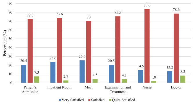 Exploring patient's clinical outcomes, hospital costs, and satisfaction after the implementation of integrated clinical pathway-based nursing practice model.