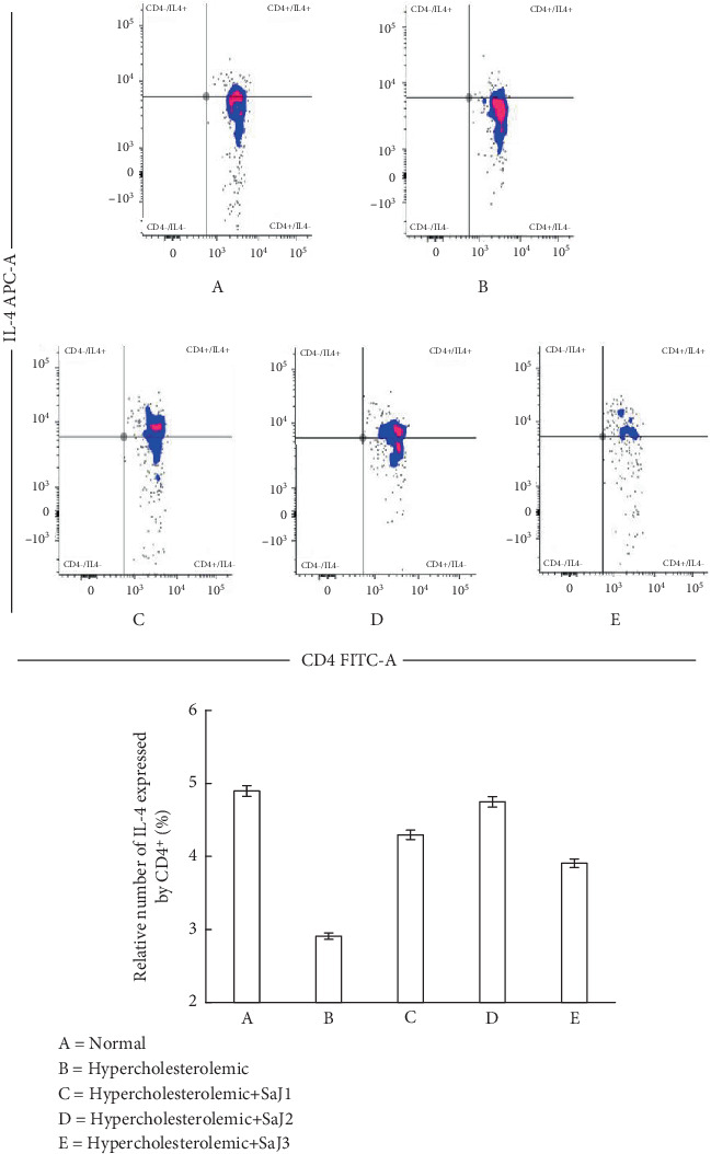 Effect of <i>Sargassum aquifolium</i> Juice on Lipid Profile and Inflammatory Cytokines in Hypercholesterolemic Rats.