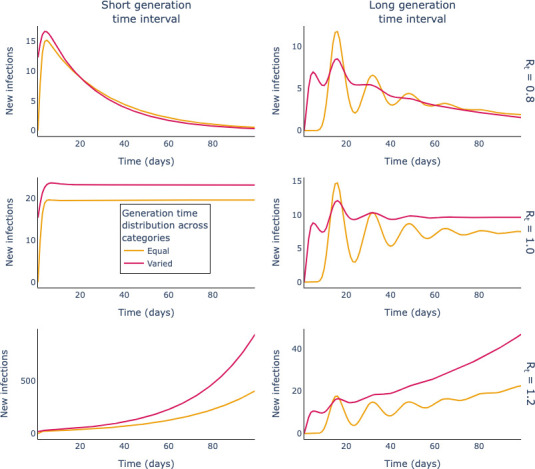 The time-dependent reproduction number for epidemics in heterogeneous populations.
