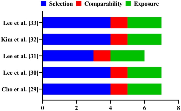 A Systematic Evidence-Based Review Regarding miRNA Polymorphisms in Recurrent Implantation Failure.