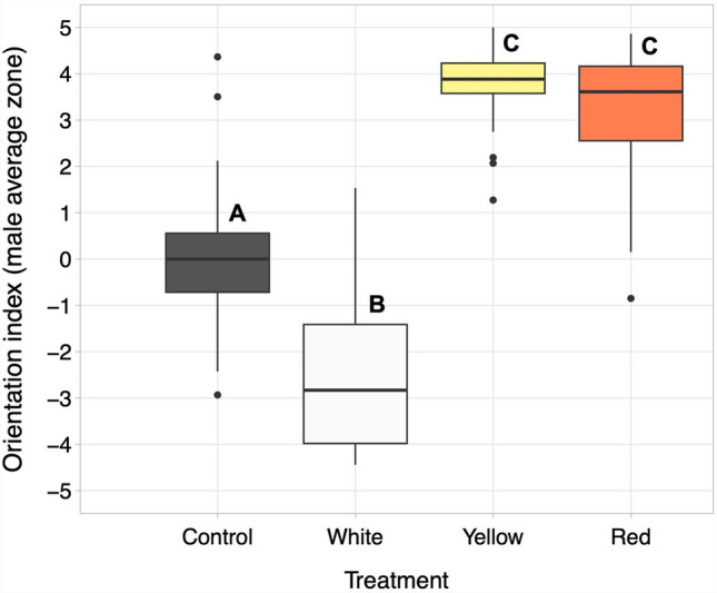 Mitigating the light pollution problem via spectral adjustment: color-biased phototaxis in male glow-worms.