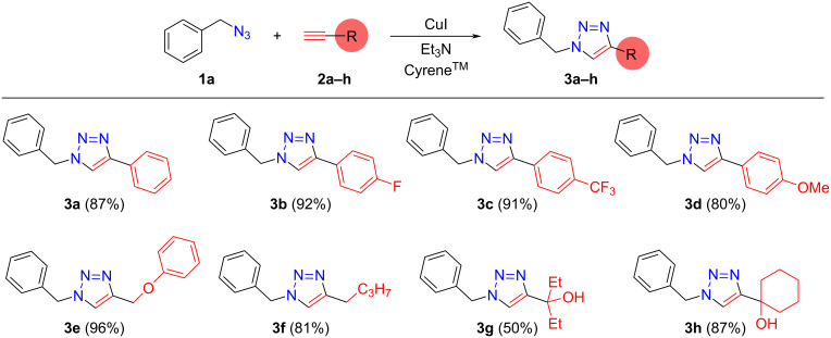 Azide-alkyne cycloaddition (click) reaction in biomass-derived solvent Cyrene<sup>TM</sup> under one-pot conditions.