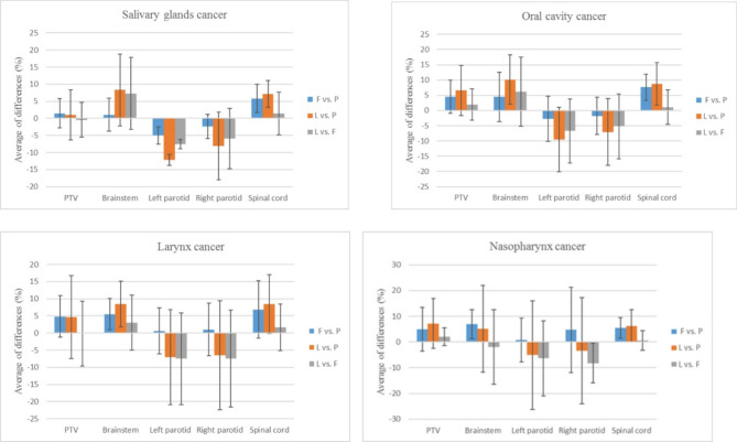 Investigating the necessity of adaptive radiotherapy in tomotherapy of head and neck cancer patients.