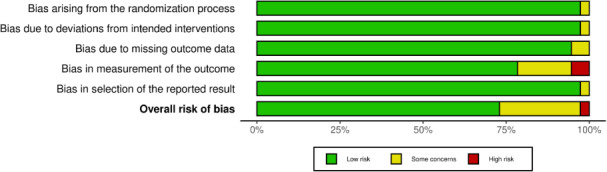 The Safety of Telerehabilitation: Systematic Review.