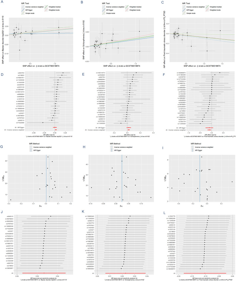 Association between keloid and mental disorders: perspective from genetic evidence.