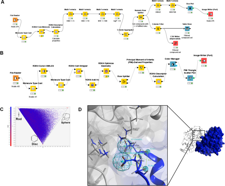 Discovery of pyroptosis-inducing natural products in neuroblastomas: computational studies with experimental validation.