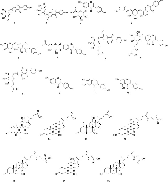 Research progress on the chemical composition of galli gigeriae endothelium corneum.