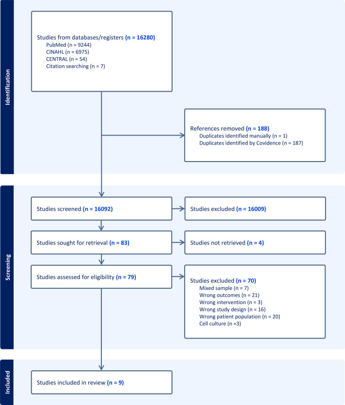 Elucidating the mechanisms of lifestyle interventions in mitigating radiotherapy adverse effects: a scoping review.