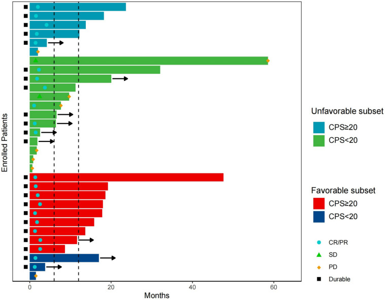 Clinical outcome and genomic biomarkers of immune checkpoint inhibitor-based therapies for cancer of unknown primary: a multicenter, real-world study.