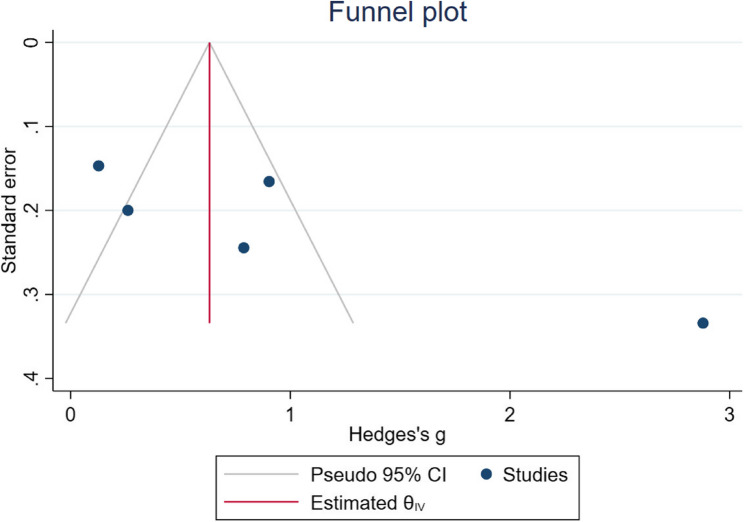 Clinical applications and diagnostic research of GFAP and NfL in MS and NMOSD: a meta-analysis.