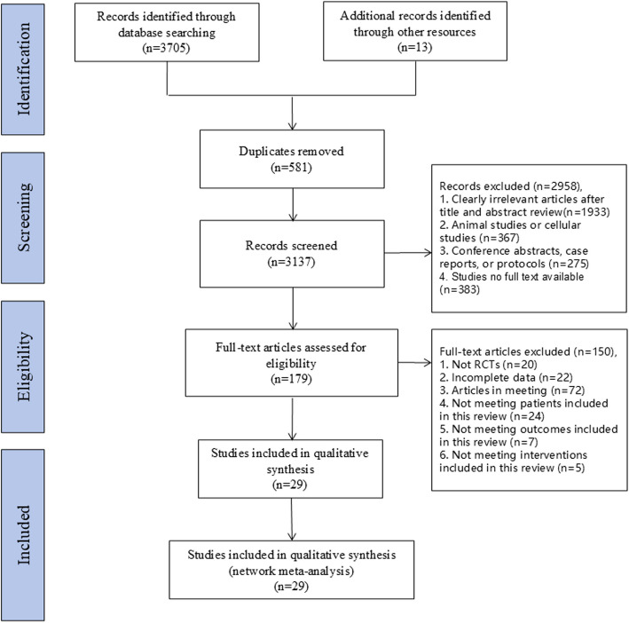 Evaluating cardioprotective strategies for anthracycline-induced cardiotoxicity in breast cancer: insights from a systematic review and network meta-analysis.