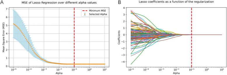 Multilayer perceptron deep learning radiomics model based on Gd-BOPTA MRI to identify vessels encapsulating tumor clusters in hepatocellular carcinoma: a multi-center study.