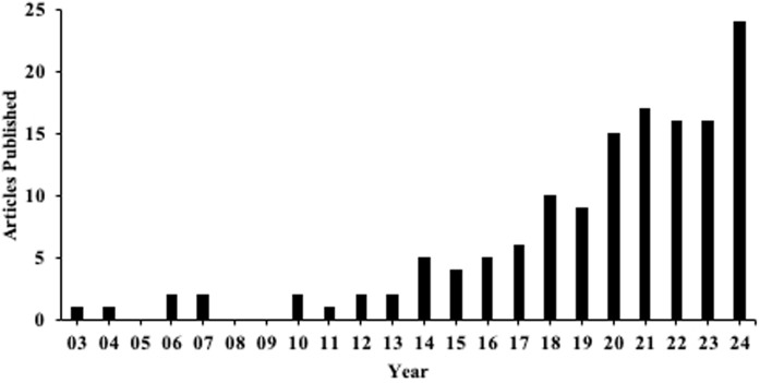 Perceptual-cognitive skills and talent development environments in soccer: A scoping review.