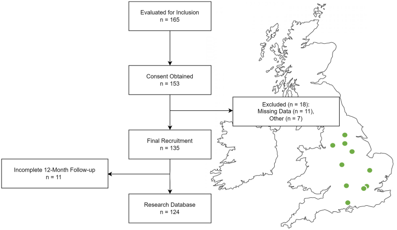Dynamic versus fixed cerebral perfusion pressure targets in paediatric traumatic brain injury: a STARSHIP analysis.