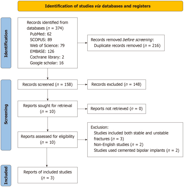 Comparative efficacy of cementless bipolar hemiarthroplasty and proximal femoral nail anti-rotation in unstable intertrochanteric fractures: A meta-analysis.
