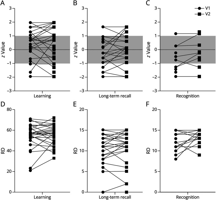 Temporal Lobe Epilepsy Associated With Glutamic Acid Decarboxylase Antibodies: Defining a Distinct Epilepsy Syndrome.