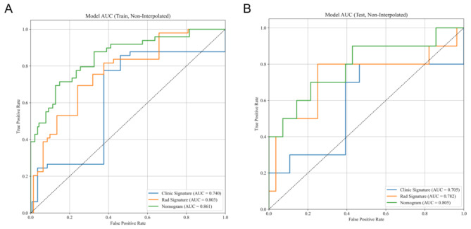 The application of super-resolution ultrasound radiomics models in predicting the failure of conservative treatment for ectopic pregnancy.