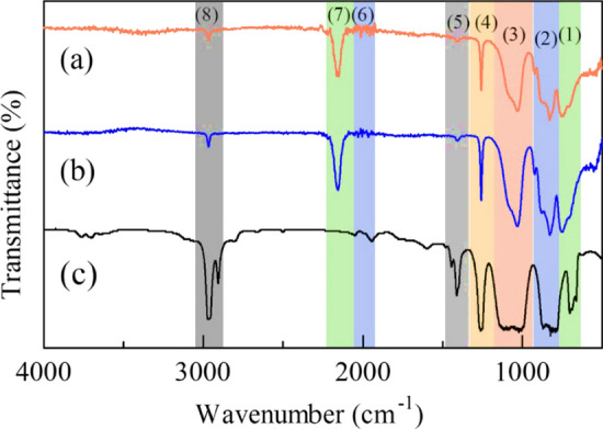Tailoring polymethylhydrosiloxane as candidate material for vitreous humour substitution: physical properties and in vitro toxicity.