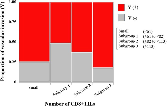 Insight Into the Significance of CD8+ Tumor-Infiltrating Lymphocytes in Lung Adenocarcinoma.