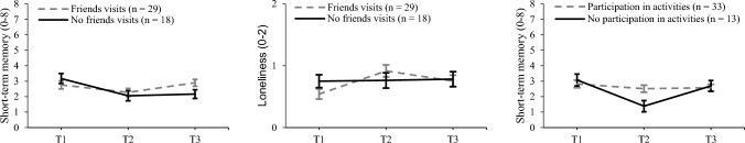 Changes in cognitive functioning and quality of life after relocation to a nursing home: a prospective longitudinal study of Swiss nursing home residents.