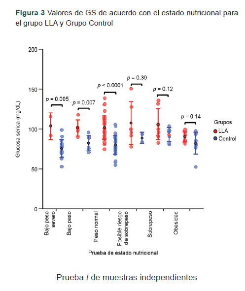 [High glucose levels in children at diagnosis of acute lymphoblastic leukemia].