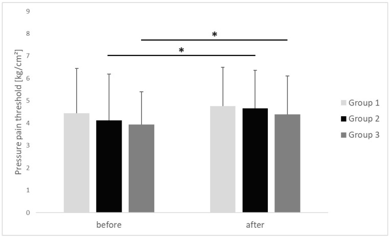 Immediate Effects of Multiple Ischemic Compression Applications on Pain Sensitivity and Biomechanical Properties of Myofascial Trigger Points.
