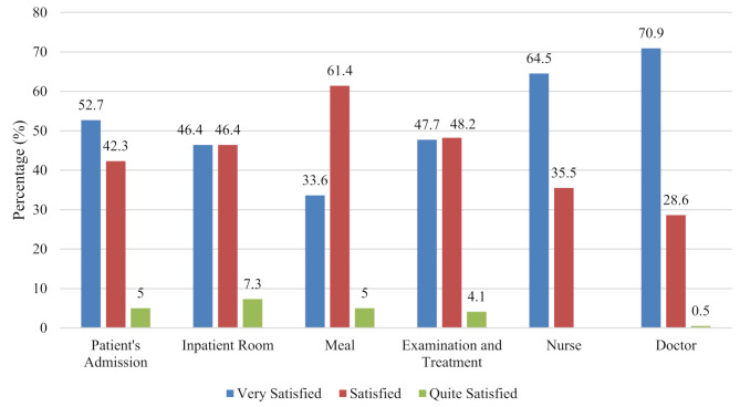Exploring patient's clinical outcomes, hospital costs, and satisfaction after the implementation of integrated clinical pathway-based nursing practice model.