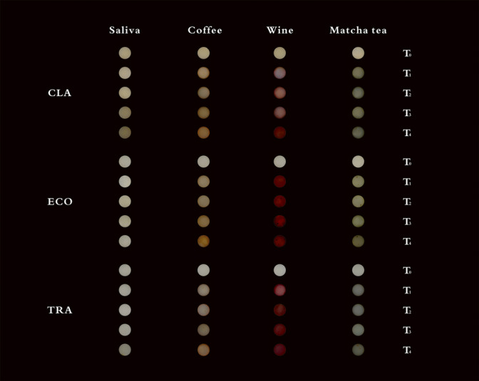 Color stability and surface roughness of novel single-shade universal composite resins exposed to staining solutions: an in vitro study.