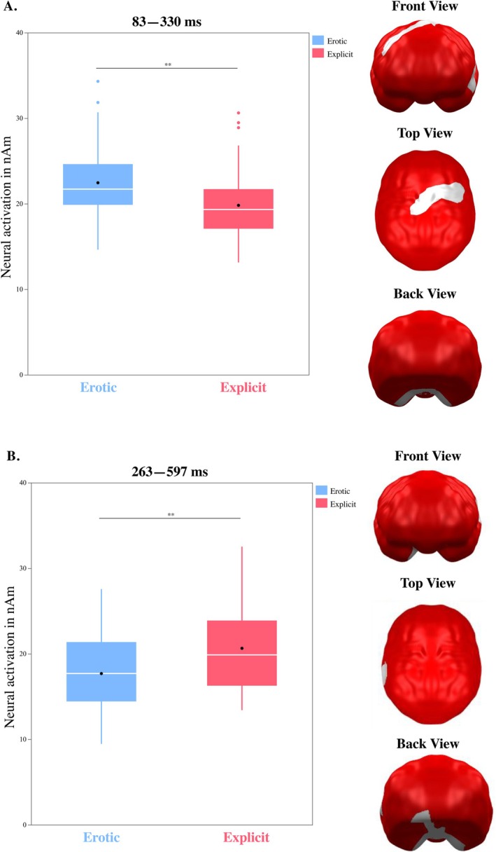Neuroaffective Processing of Sexually Relevant Images in Hetero- and Homosexual Women and Men: Subjective, Pupillometric, and Magnetoencephalographic Correlates.