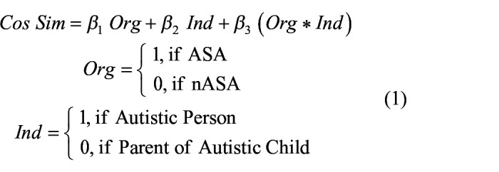 Who Tweets for the autistic community? A natural language processing-driven investigation.
