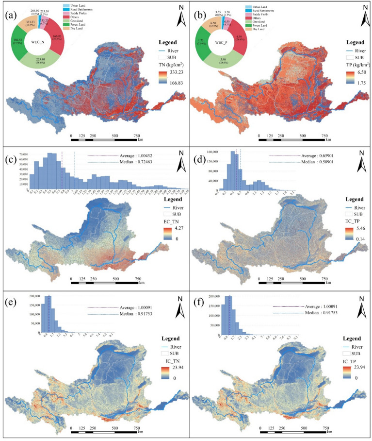 Integrated export instream coefficient model for accurate nonpoint source pollution estimation and management in the Yellow River Basin.