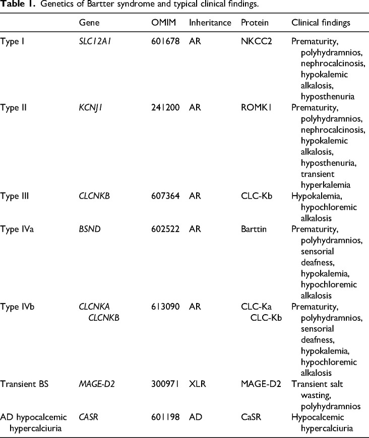 Cochlear implantation in children with Bartter syndrome: A case report.