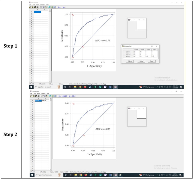 Calculation of Sensitivity and Specificity from Partial Data for Meta-Analyses: Introducing Some Practical Methods.