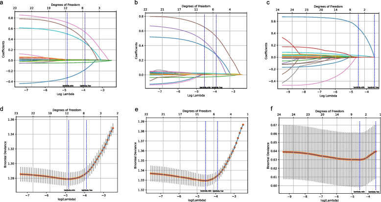 Association of hyperuricemia with higher miscarriage rates and lower live birth rates in women undergoing IVF/ICSI.