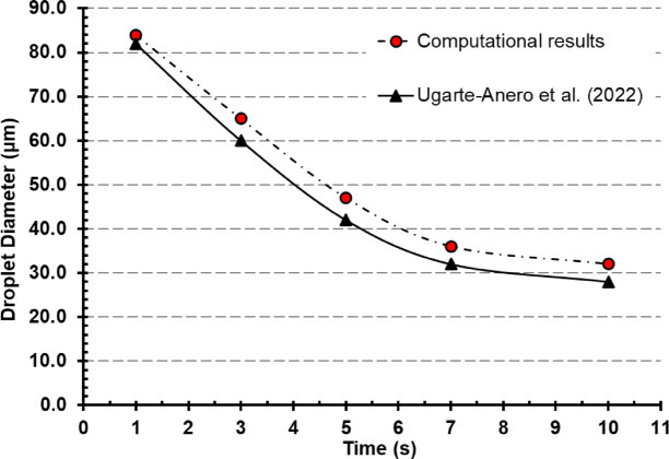 Assessing HVAC airflow modulation strategies to reduce short-term aerosol transmission in office environments.