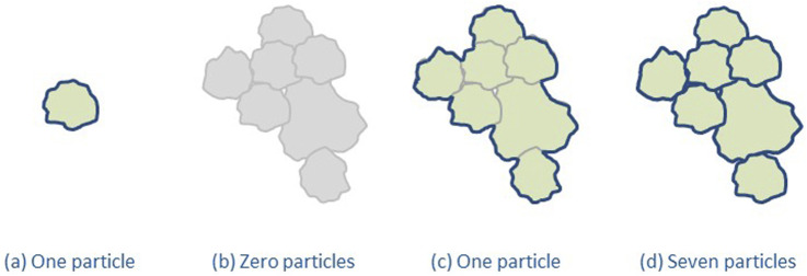 25 years of research and regulation: Is nanotechnology safe to commercialize?
