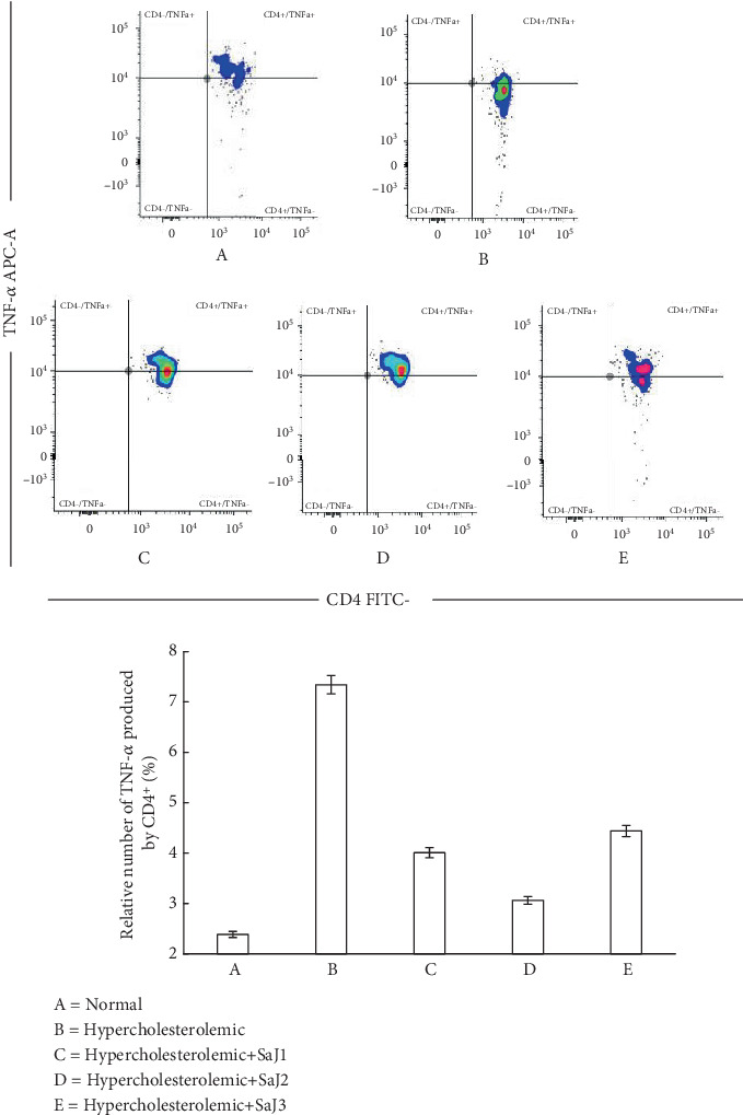 Effect of <i>Sargassum aquifolium</i> Juice on Lipid Profile and Inflammatory Cytokines in Hypercholesterolemic Rats.
