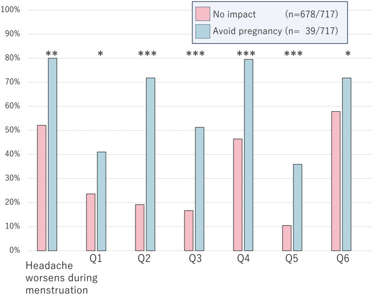Headaches and family planning: insights from a Japanese school-based survey.