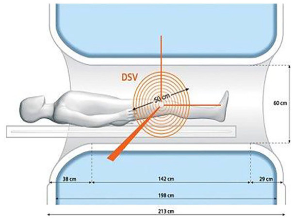 A Numerical Systematic Review and Meta-Analysis of Diagnosing the Vibration Modes of the Cylindrical Shell in the MRI Machine.