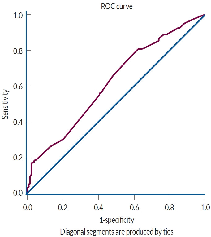 Associated Factors with Neck Pain among Productive Adult Motorcyclists in Metropolitan University Settings : A Cross-Sectional Study.