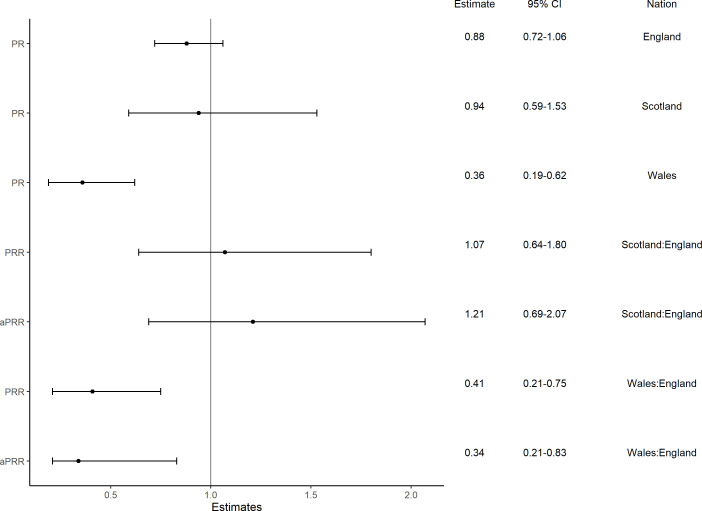 Smoking prevalence and purchasing of menthol cigarettes since the menthol flavour ban in Great Britain: a population-based survey between 2020 and 2023.