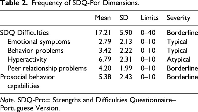 Communicative Skills Assessment Scale: Contributions to the Validation of Autism Spectrum Disorder.