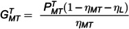 A multi-time scale rolling optimization framework for low-carbon operation of CCHP microgrids with demand response integration.