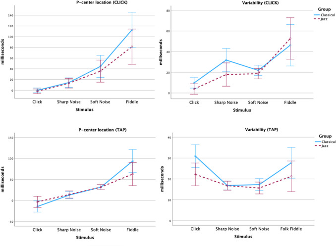 The influence of vocal expertise on the perception of microrhythm in song and speech
