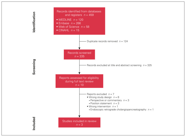 Testing the precautionary principle: a scoping review comparing potable tap and sterile water for irrigation in colonoscopy.