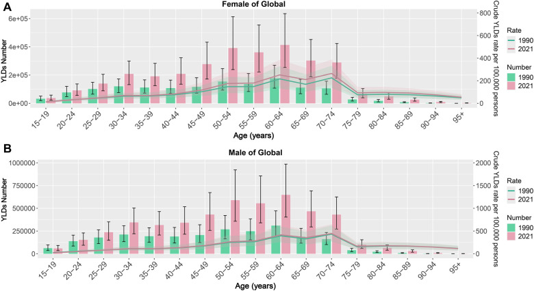 Global impact of Occupational Noise-Induced Hearing Loss (ONIHL): trends, gender disparities, and future projections: 1990-2036.